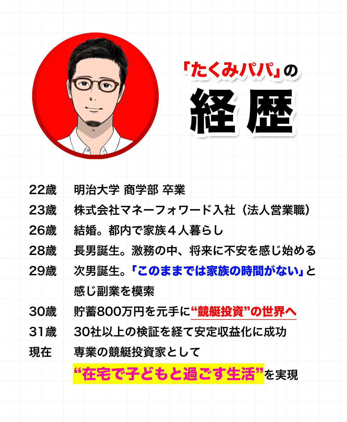 たくみパパの経歴